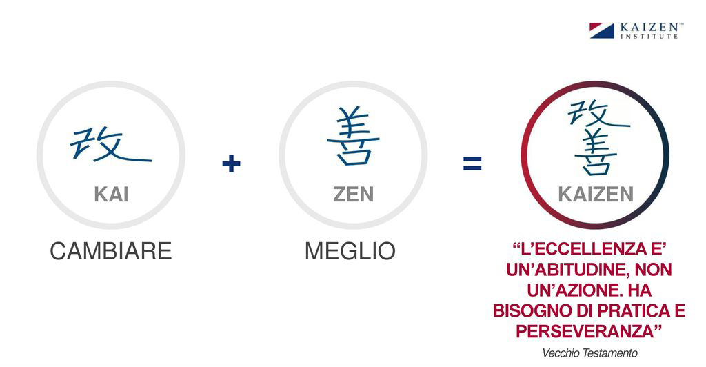 Cambiare meglio